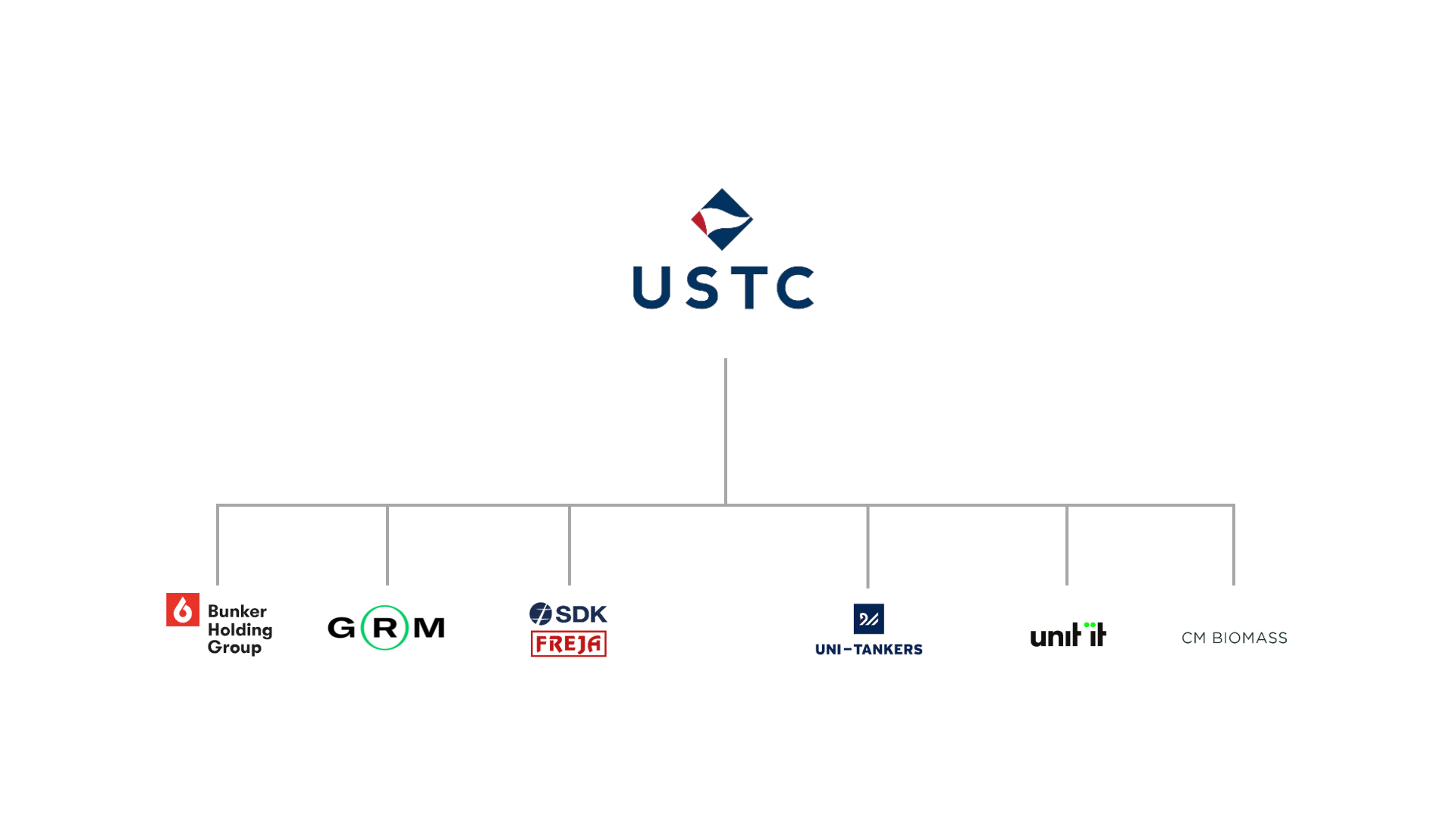 Global Risk Management Organizational structure